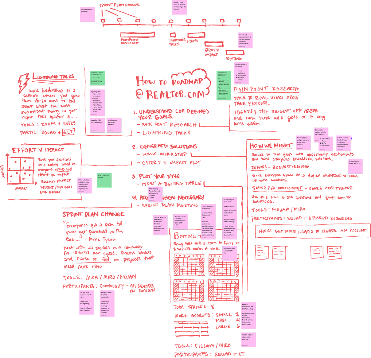 Planning Playbook